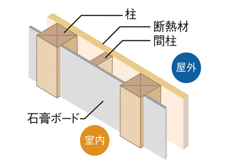 真壁工法を図解化した画像